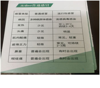 1516356788047043770.png 流感宣传.png